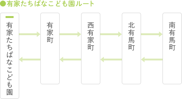 有家たちばなこども園送迎ルート