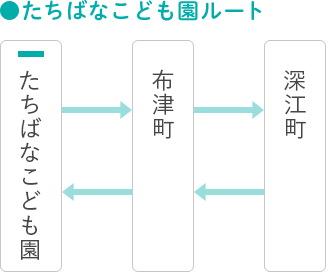 たちばなこども園送迎ルート